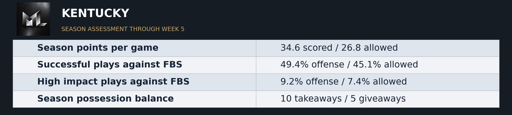 The Matchup Lab published evidence graphic 17