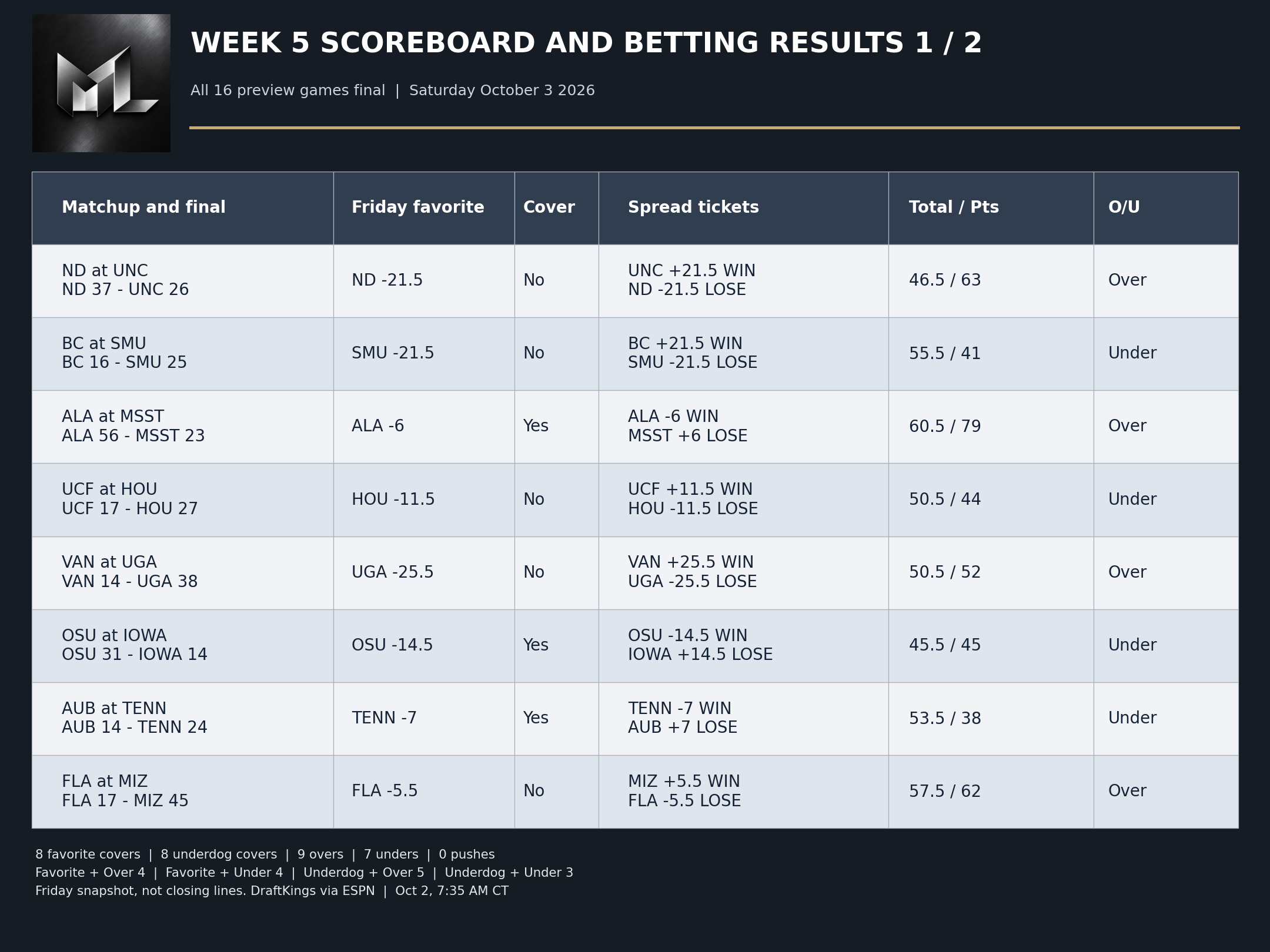 The Matchup Lab published evidence graphic 2