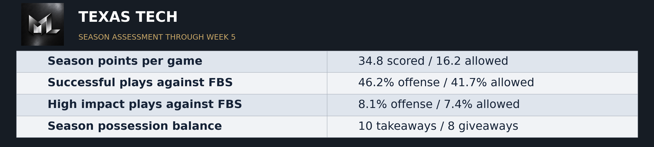 The Matchup Lab published evidence graphic 21