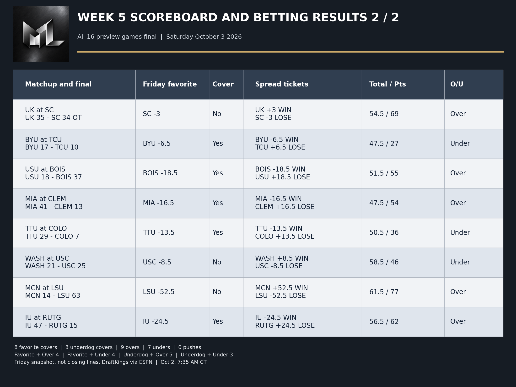The Matchup Lab published evidence graphic 3