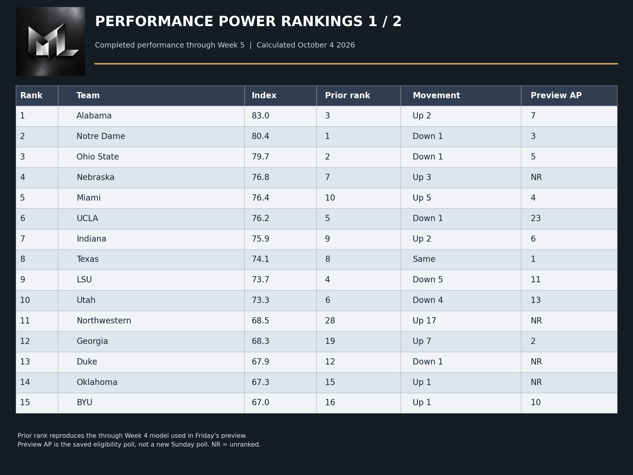 The Matchup Lab published evidence graphic 4