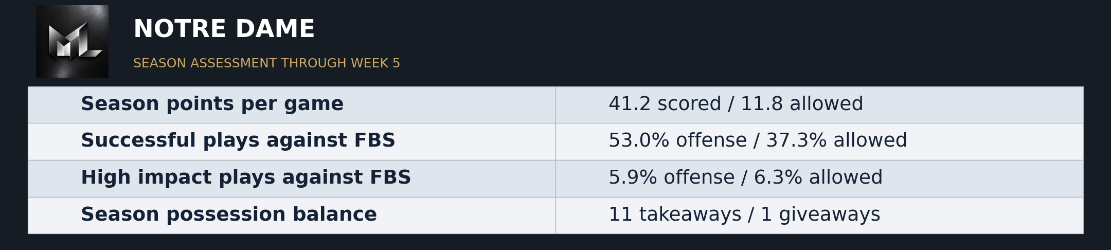 The Matchup Lab published evidence graphic 6