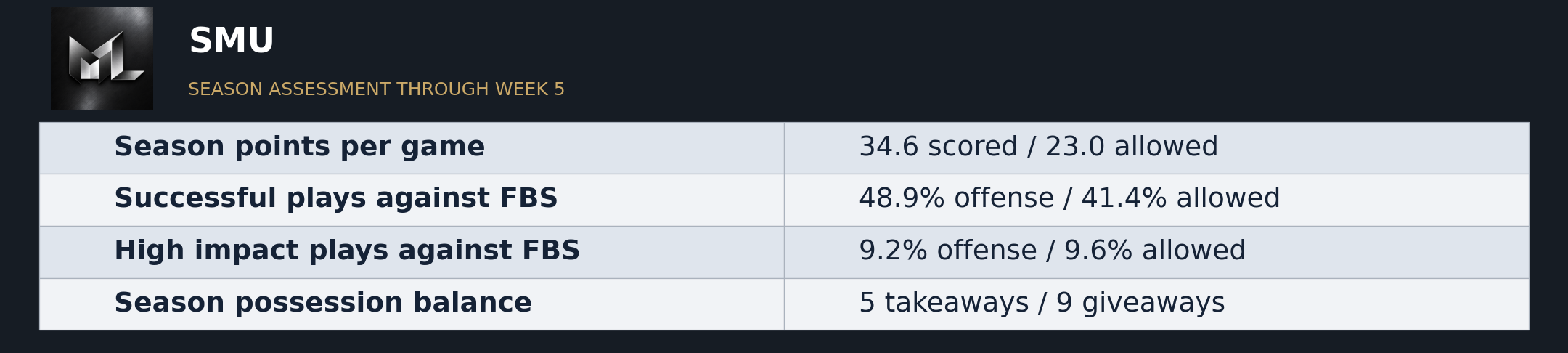 The Matchup Lab published evidence graphic 7