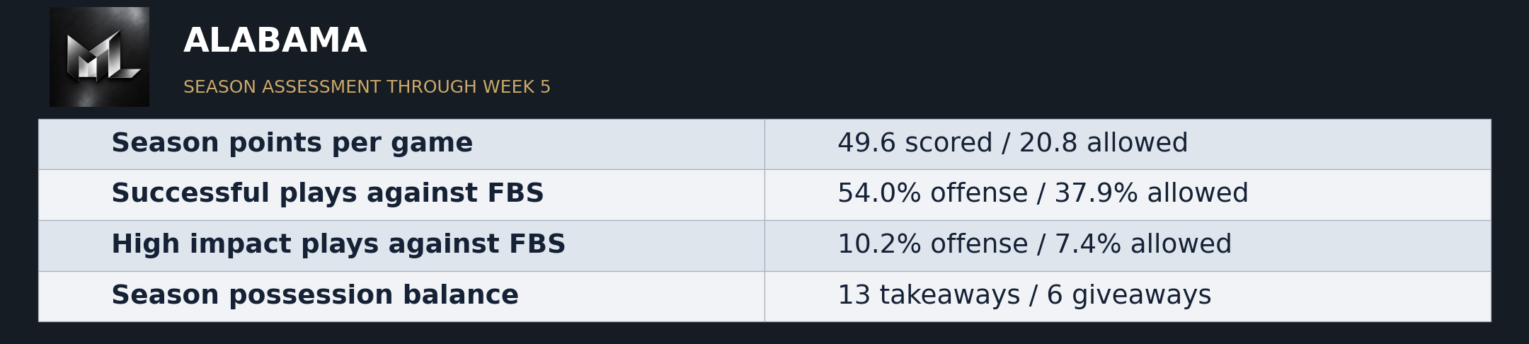 The Matchup Lab published evidence graphic 8